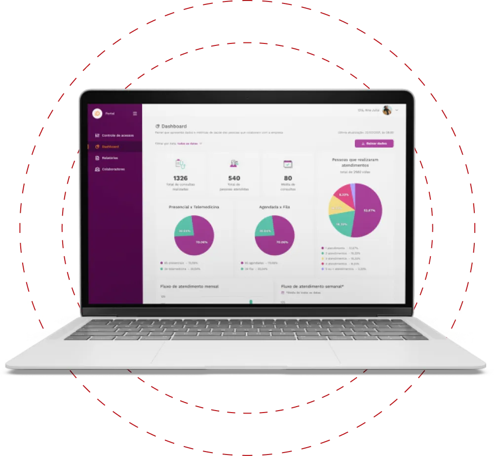 imagem notebook dashboard